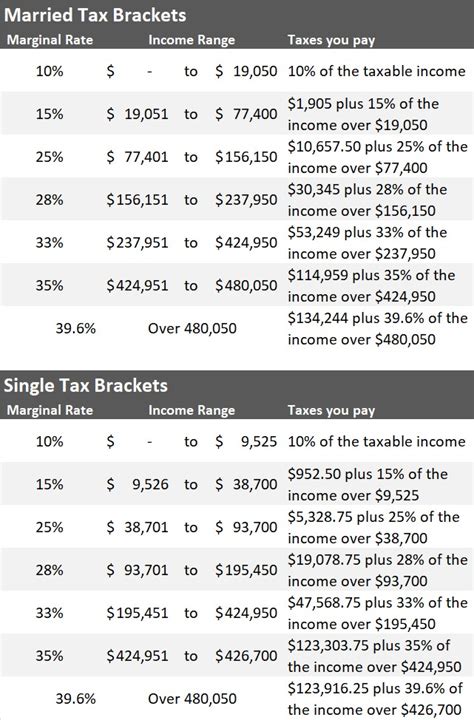 tax bracket 2018|irs tax table 2018 pdf.